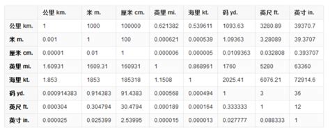 1尺12寸|英尺英寸转换为厘米